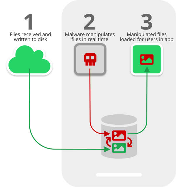 Media File Jacking